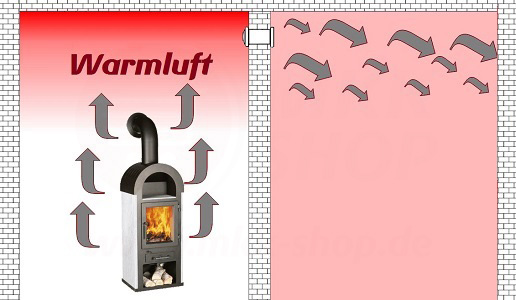 Wärme Verteilung AbLuftVentilatorThermostatWandLüfter