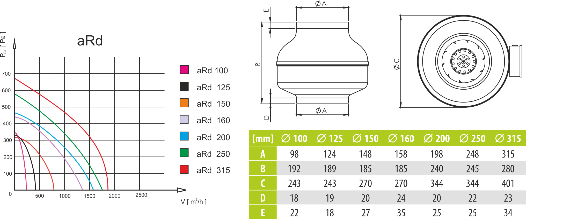 Industrie Rohrventilator 15 bis 60cm Rohrlüfter Luftabsaugung  /Ventilator/Lüfter