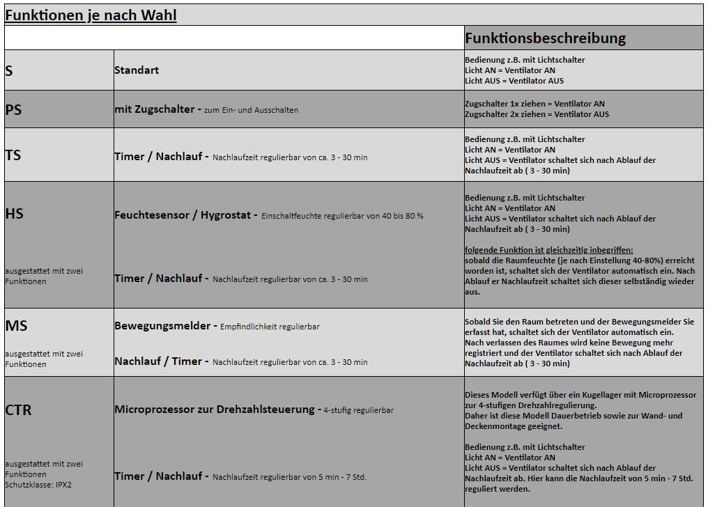 Ventilator weiß Ø 100 mm Wandventilator Badlüfter Deckenlüfter Lüfter